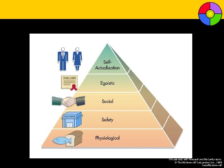 For use only with Perreault and Mc. Carthy texts. © The Mc. Graw-Hill Companies,