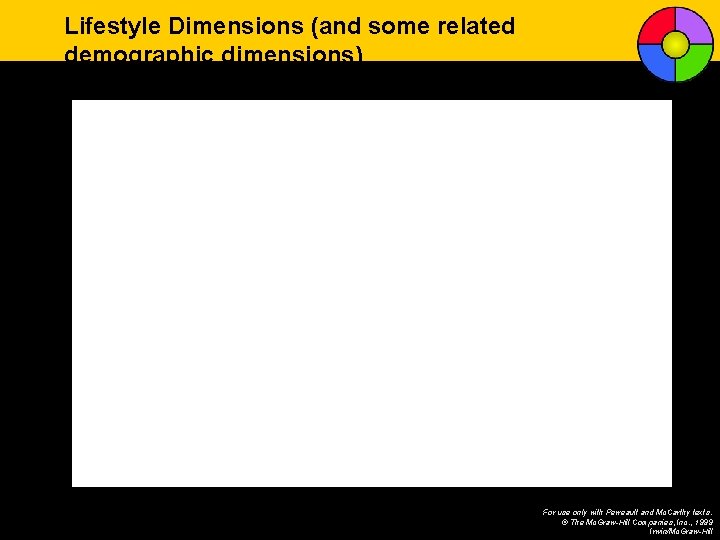 Lifestyle Dimensions (and some related demographic dimensions) For use only with Perreault and Mc.