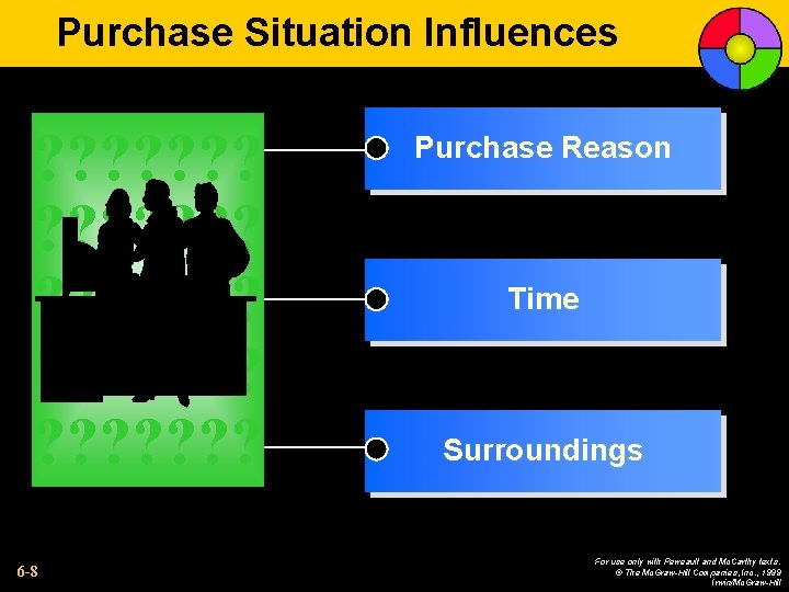 Purchase Situation Influences ? ? ? ? ? ? ? ? ? 6 -8