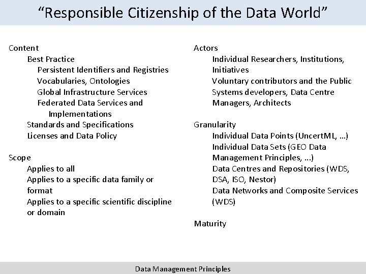 “Responsible Citizenship of the Data World” Content Best Practice Persistent Identifiers and Registries Vocabularies,