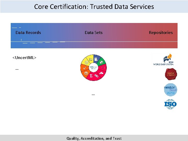 Core Certification: Trusted Data Services Data Records Data Sets <Uncert. ML> … … Quality,