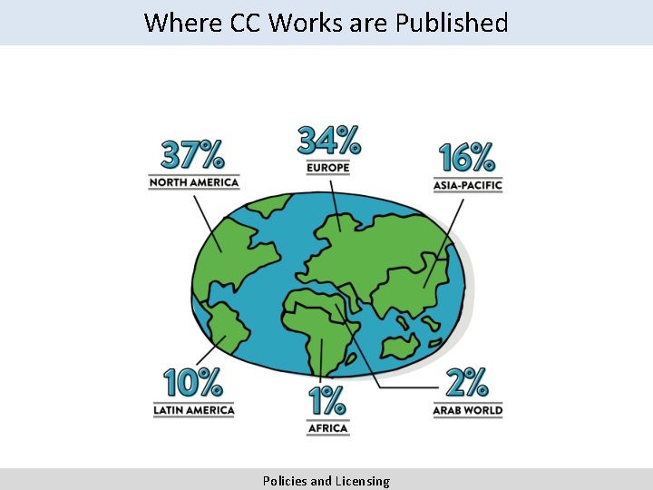 Where CC Works are Published Policies and Licensing 