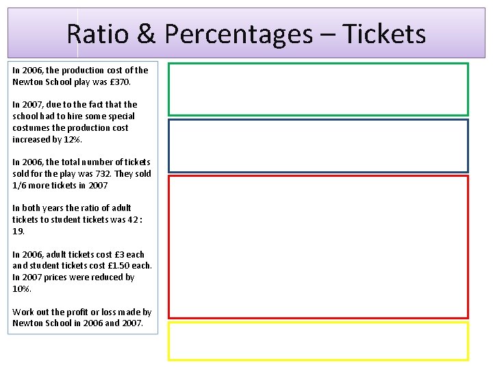 Ratio & Percentages – Tickets In 2006, the production cost of the Newton School