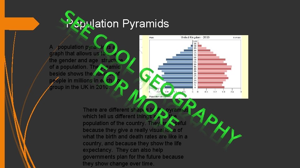 Population Pyramids A population pyramid is a graph that allows us to see the