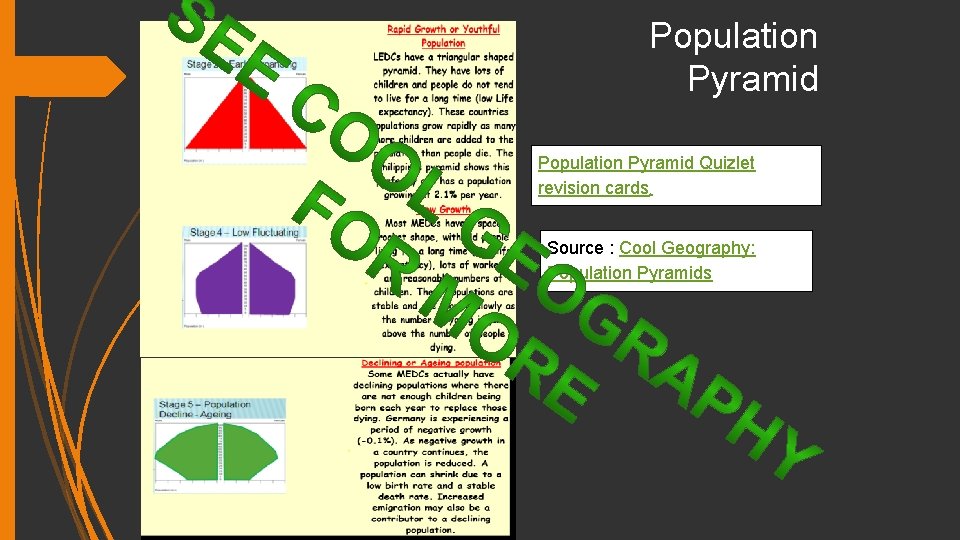 Population Pyramid Quizlet revision cards. Source : Cool Geography: Population Pyramids 
