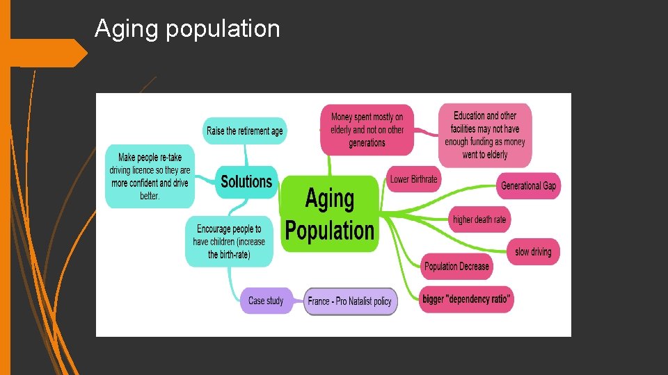 Aging population 