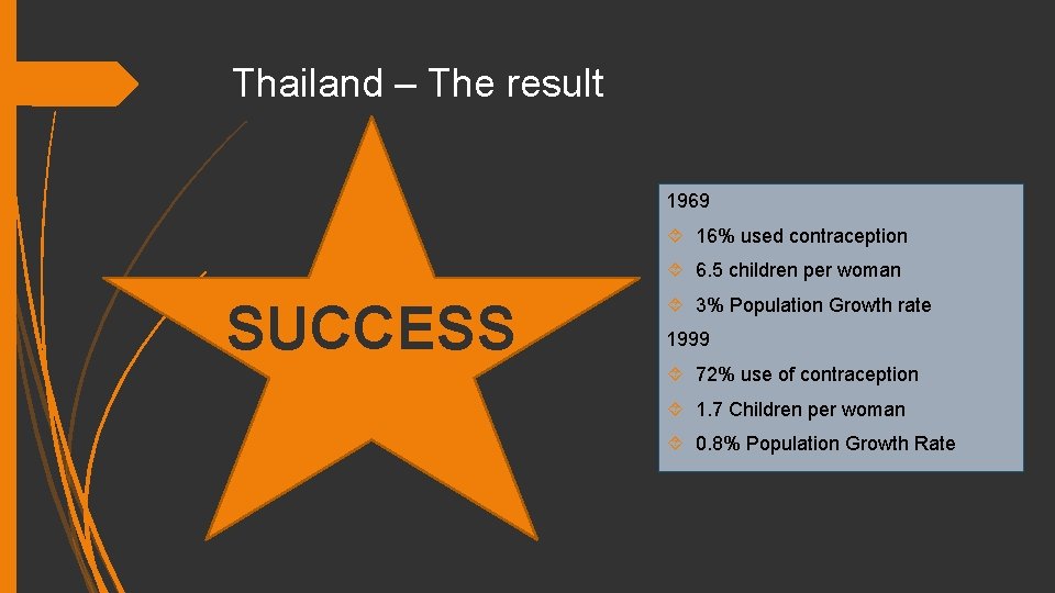 Thailand – The result 1969 16% used contraception 6. 5 children per woman SUCCESS