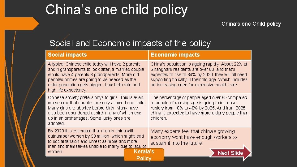 China’s one child policy China’s one Child policy Social and Economic impacts of the