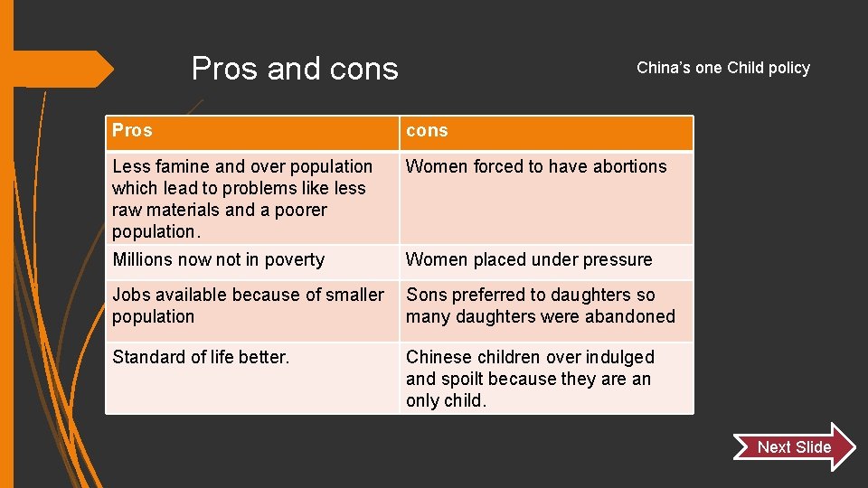 Pros and cons China’s one Child policy Pros cons Less famine and over population