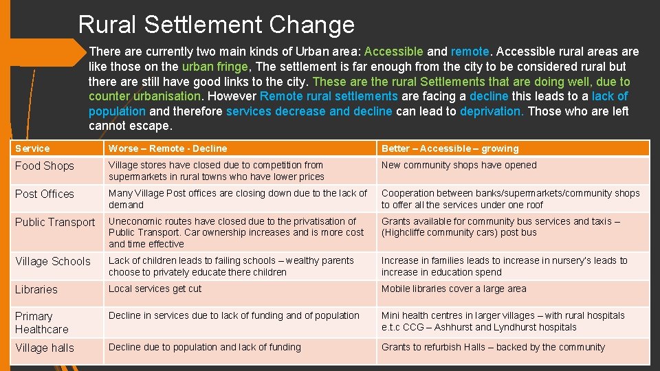 Rural Settlement Change There are currently two main kinds of Urban area: Accessible and