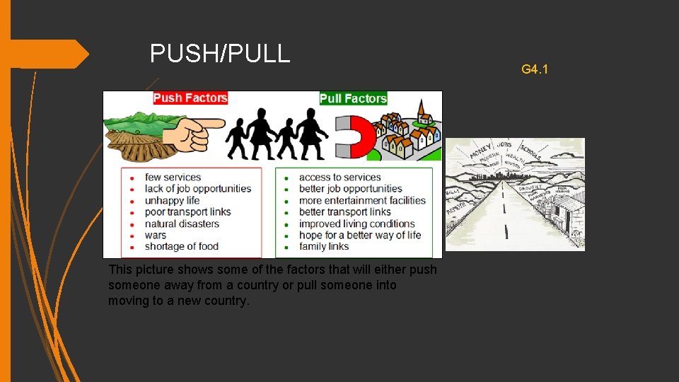 PUSH/PULL This picture shows some of the factors that will either push someone away