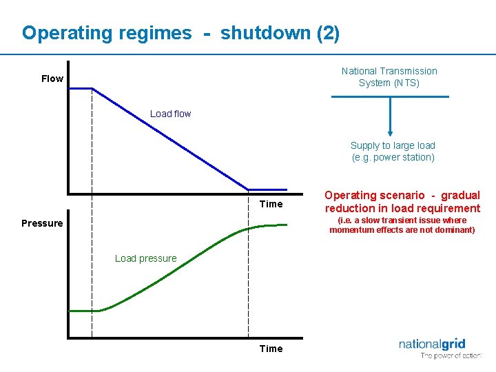 Operating regimes - shutdown (2) National Transmission System (NTS) Flow Load flow Supply to