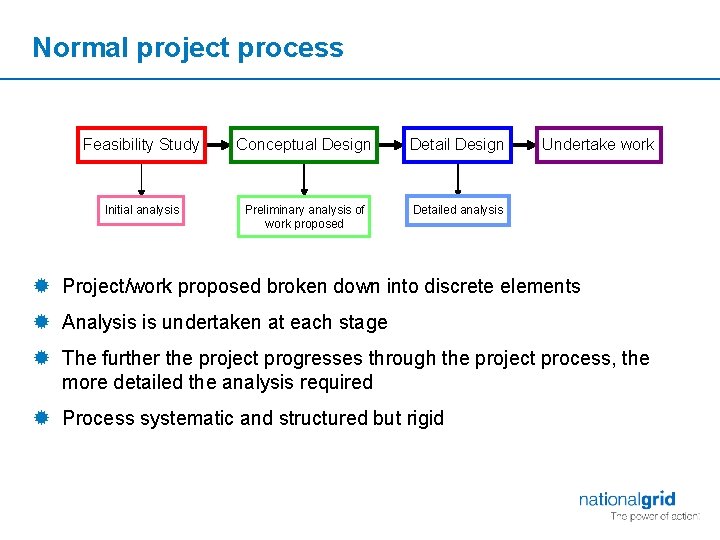 Normal project process Feasibility Study Conceptual Design Detail Design Initial analysis Preliminary analysis of