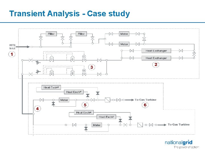 Transient Analysis - Case study 