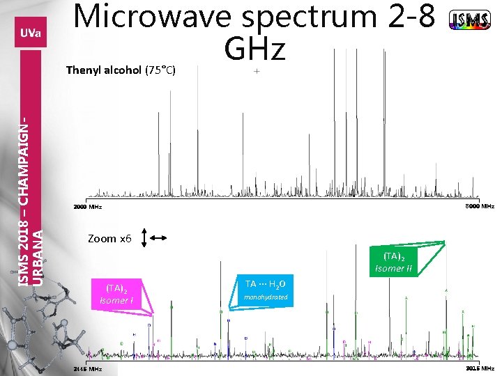 ISMS 2018 – CHAMPAIGNURBANA Microwave spectrum 2 -8 GHz Thenyl alcohol (75°C) 8000 MHz