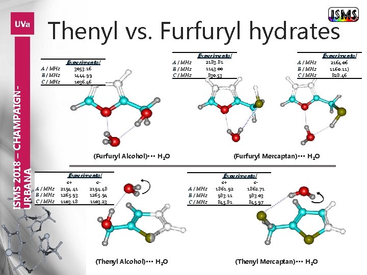 Thenyl vs. Furfuryl hydrates Experimental ISMS 2018 – CHAMPAIGNURBANA A / MHz B /