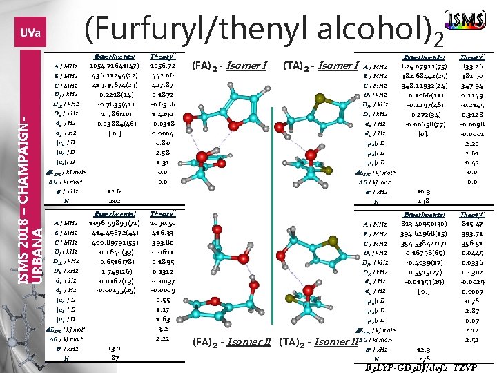 (Furfuryl/thenyl alcohol)2 Experimental Theory** d 2 / Hz 1054. 71641(47) 436. 11244(22) 419. 35674(23)