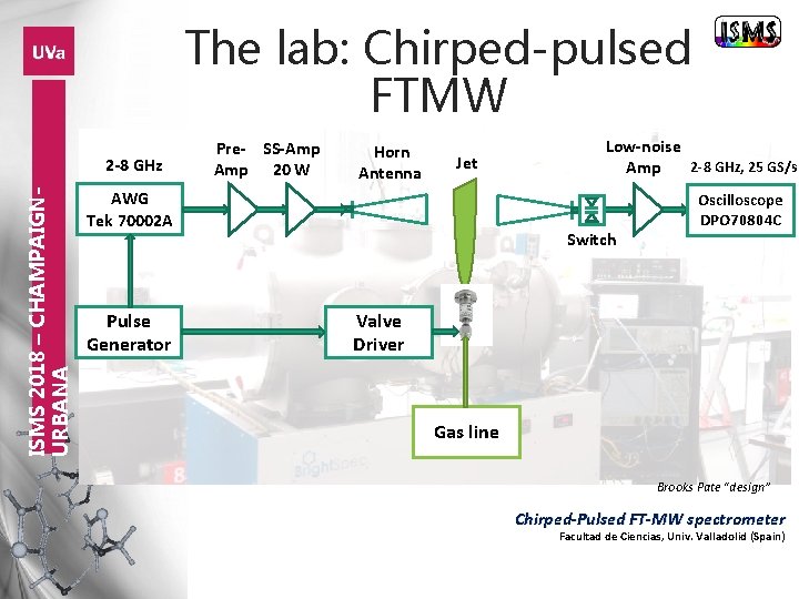 The lab: Chirped-pulsed FTMW ISMS 2018 – CHAMPAIGNURBANA 2 -8 GHz Pre- SS-Amp 20