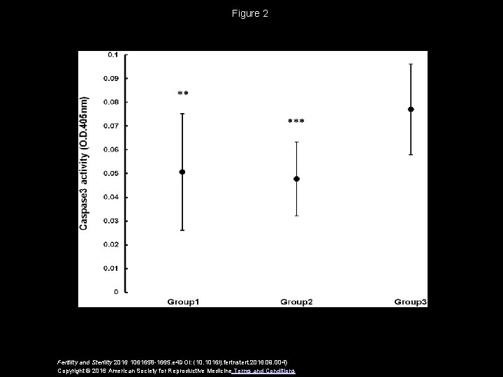 Figure 2 Fertility and Sterility 2016 1061658 -1665. e 4 DOI: (10. 1016/j. fertnstert.