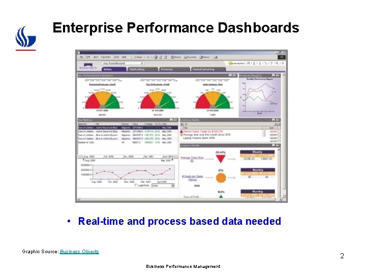 Enterprise Performance Dashboards • Real-time and process based data needed Graphic Source: Business Objects