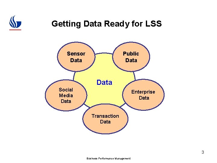 Getting Data Ready for LSS Sensor Data Public Data Social Media Data Enterprise Data