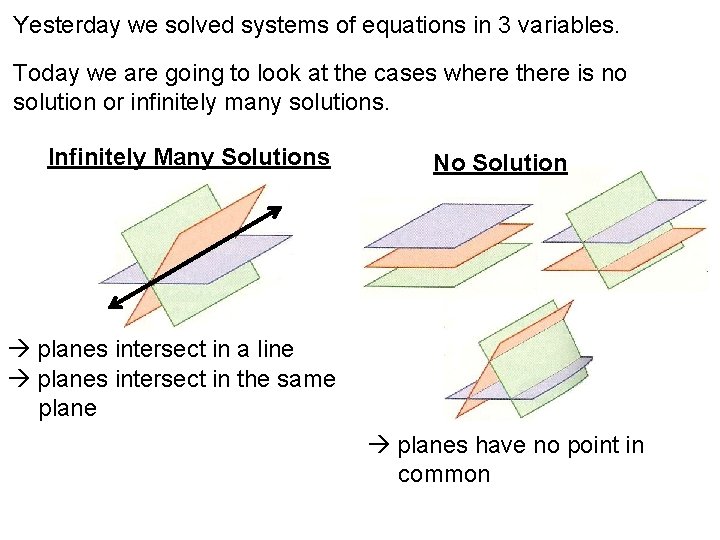 Yesterday we solved systems of equations in 3 variables. Today we are going to