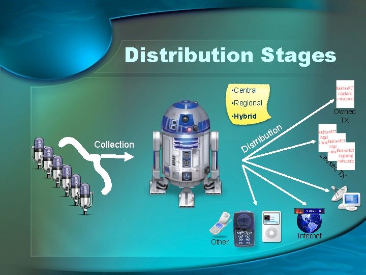 Distribution Stages • Central • Regional } Owned TX • Hybrid Collection on i