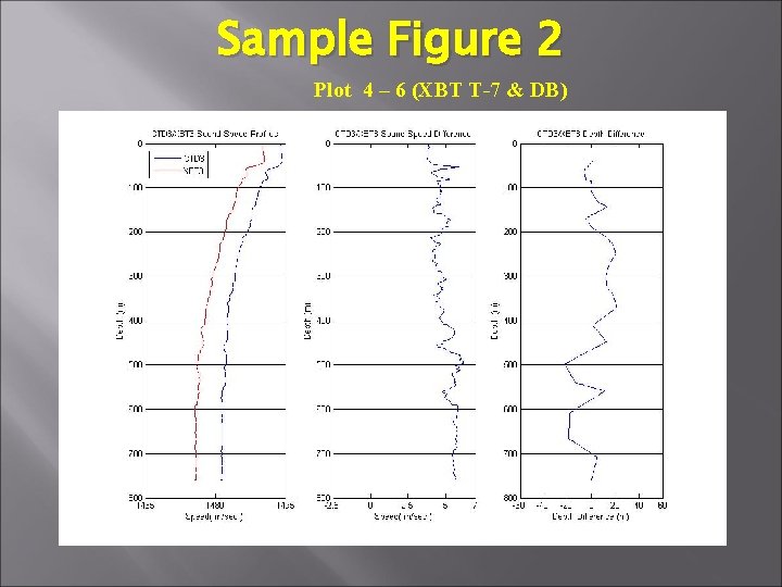 Sample Figure 2 Plot 4 – 6 (XBT T-7 & DB) 