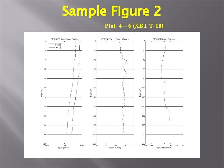 Sample Figure 2 Plot 4 – 6 (XBT T-10) 