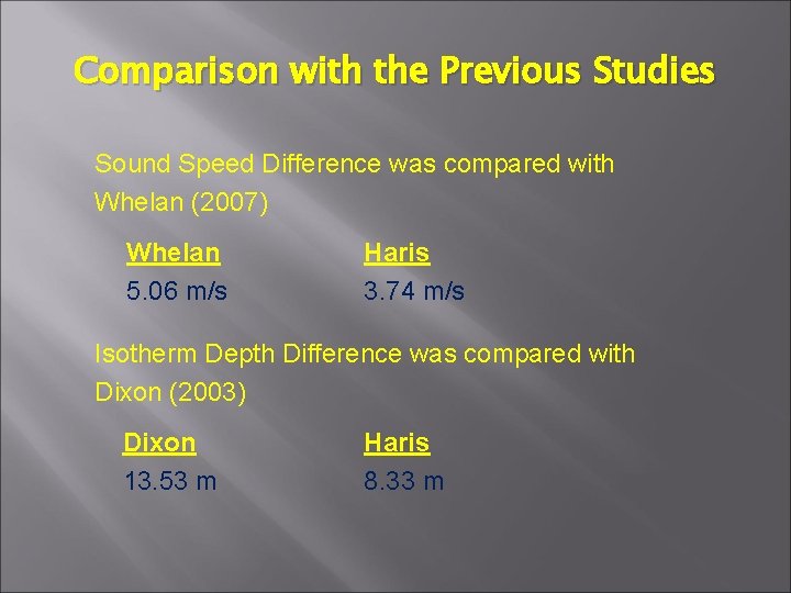 Comparison with the Previous Studies Sound Speed Difference was compared with Whelan (2007) Whelan