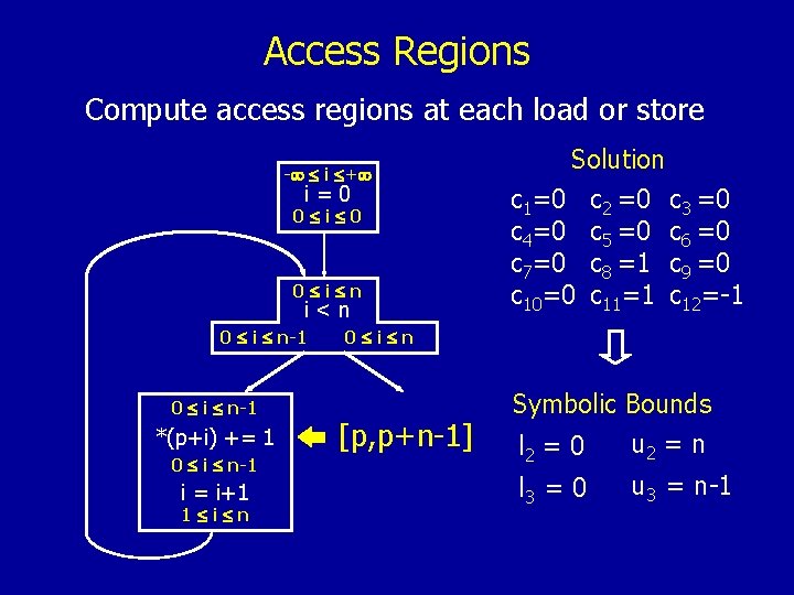 Access Regions Compute access regions at each load or store - i + i=0