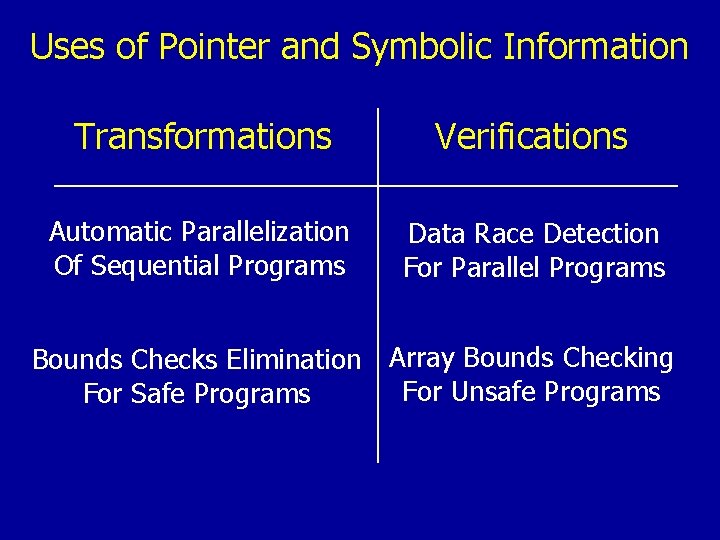 Uses of Pointer and Symbolic Information Transformations Verifications Automatic Parallelization Of Sequential Programs Data