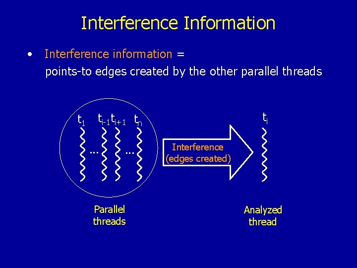 Interference Information • Interference information = points-to edges created by the other parallel threads