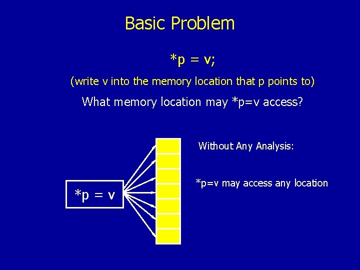 Basic Problem *p = v; (write v into the memory location that p points