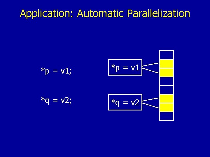 Application: Automatic Parallelization *p = v 1; *p = v 1 *q = v