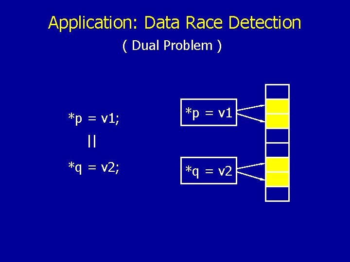 Application: Data Race Detection ( Dual Problem ) *p = v 1; *p =