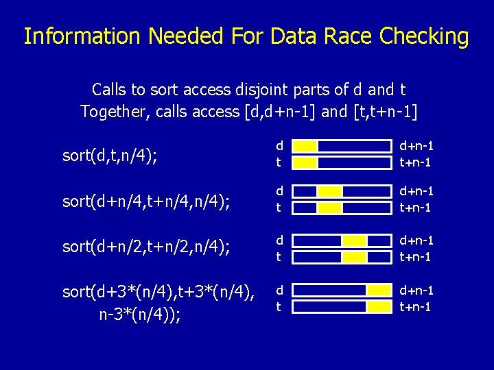 Information Needed For Data Race Checking Calls to sort access disjoint parts of d