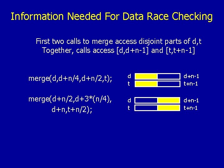 Information Needed For Data Race Checking First two calls to merge access disjoint parts