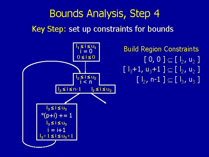 Bounds Analysis, Step 4 Key Step: set up constraints for bounds l 1 i