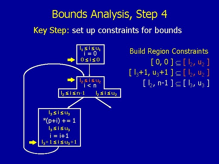 Bounds Analysis, Step 4 Key Step: set up constraints for bounds l 1 i