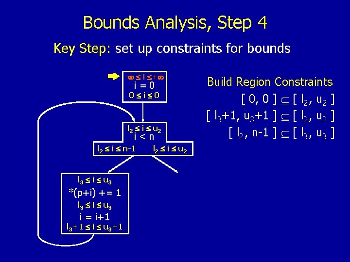 Bounds Analysis, Step 4 Key Step: set up constraints for bounds - i +