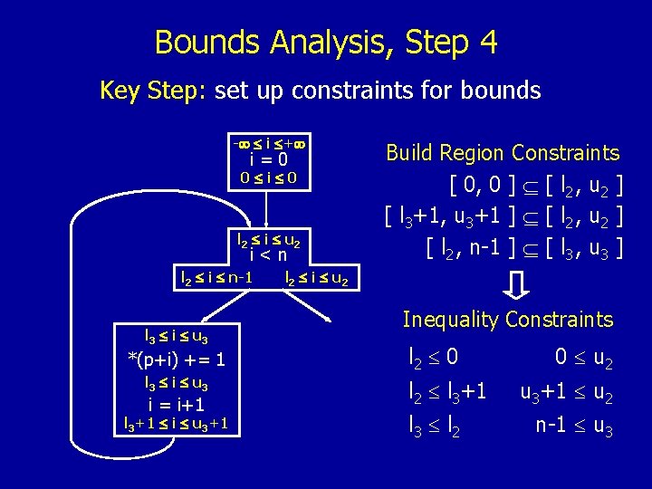 Bounds Analysis, Step 4 Key Step: set up constraints for bounds - i +