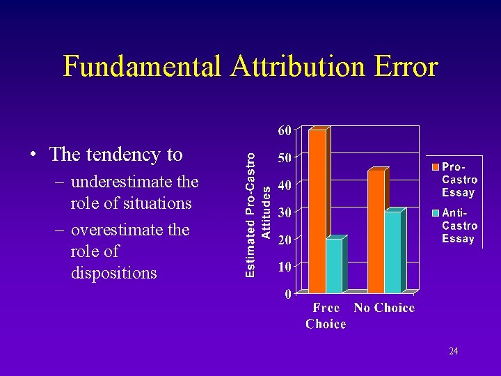 Fundamental Attribution Error • The tendency to – underestimate the role of situations –