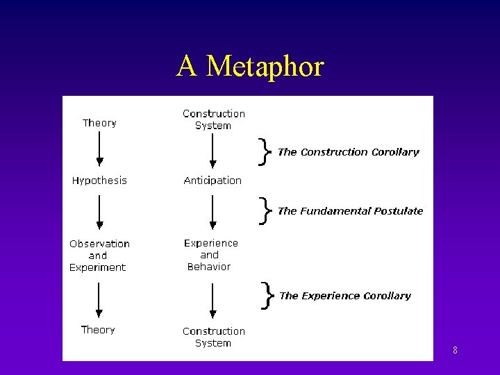 A Metaphor 8 