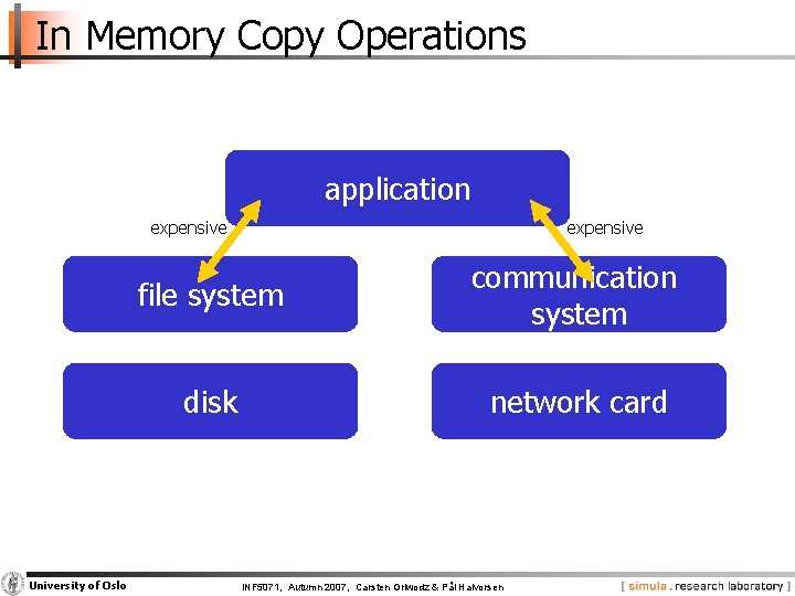 In Memory Copy Operations application expensive University of Oslo expensive file system communication system