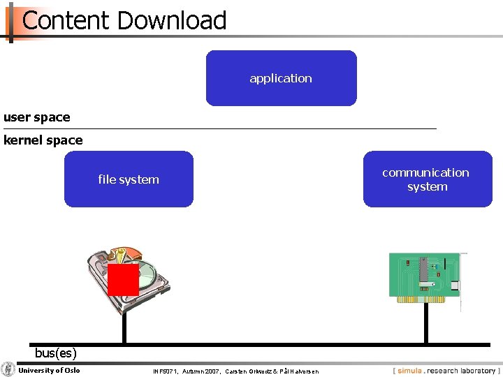 Content Download application user space kernel space file system bus(es) University of Oslo INF