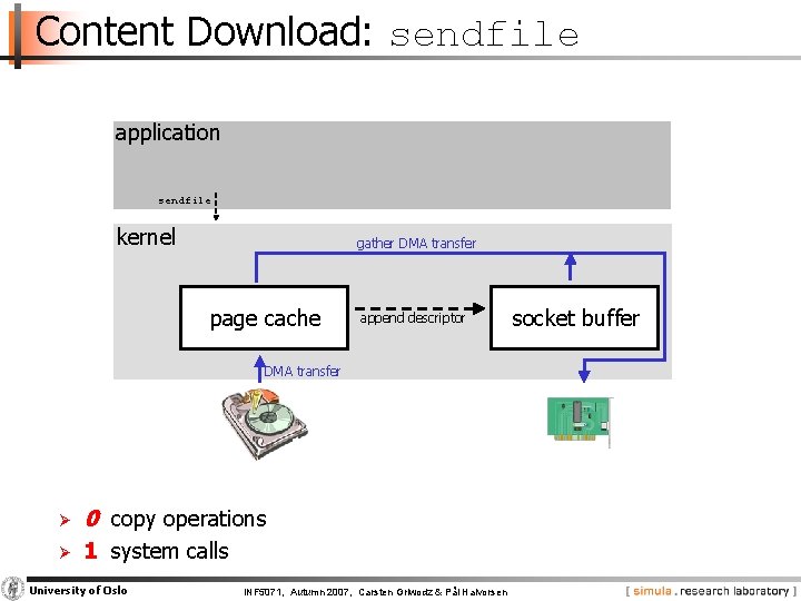 Content Download: sendfile application sendfile kernel gather DMA transfer page cache append descriptor DMA