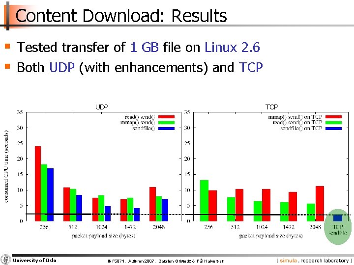 Content Download: Results § Tested transfer of 1 GB file on Linux 2. 6