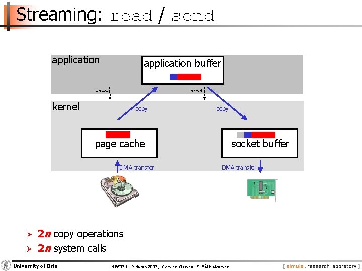 Streaming: read / send application buffer read send kernel copy page cache DMA transfer