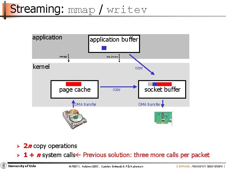 Streaming: mmap / writev application buffer mmap writev kernel copy page cache DMA transfer